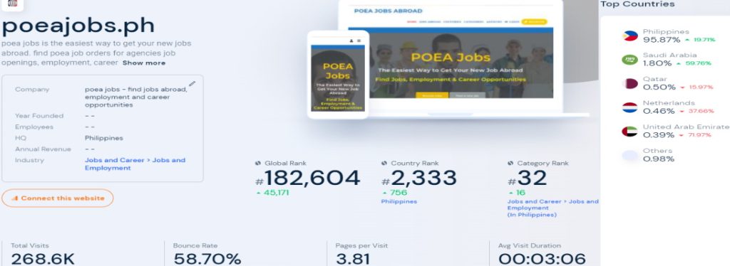 Top 10 most popular Job Sites in Philippines - POEA Jobs Abroad